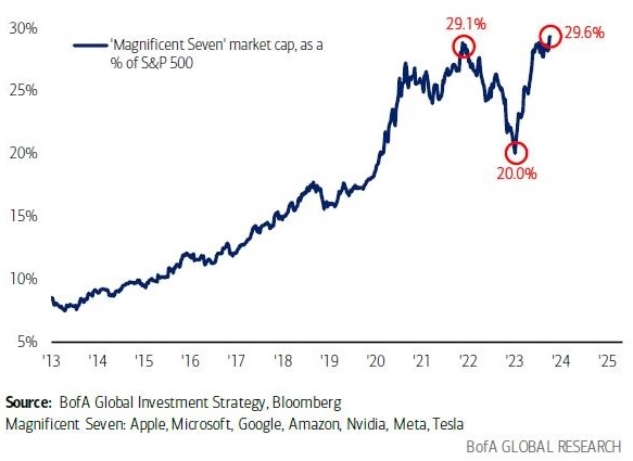 M7 S&P500 2.jpeg